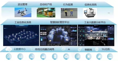 河鋼集團打造河北省首個工業互聯網+鋼鐵工業園區綜合服務平臺解決方案