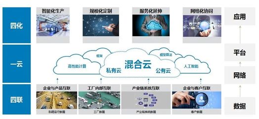 福田汽車加速奔跑 工業互聯網驅動下的數據服務新格局