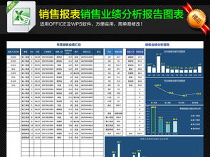 2023年度互聯網行業銷售業績深度分析報告（含圖表模板下載）