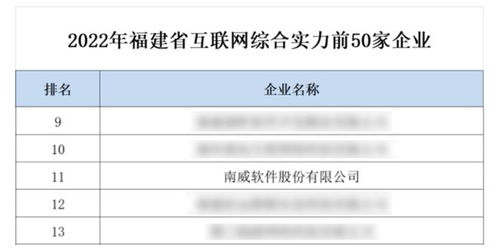 南威軟件集團獲評福建省互聯網雙項殊榮，引領工業互聯網數據服務新篇章