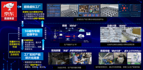 5G+工業互聯網融合應用 數據服務賦能產業新生態