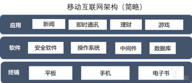 工業互聯網的前世今生 從概念初探到數據服務新篇